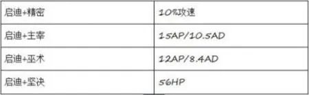 LOL新符文怎么配/ 新符文搭配方法一览