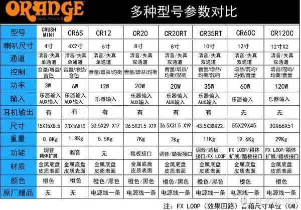 2018摇滚指南—电吉他入门设备介绍与购买经验