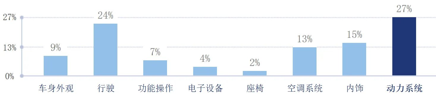 二手荣威350能买吗,荣威350质量到底怎样
