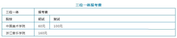 编导艺考的培训费用一般是多少钱?