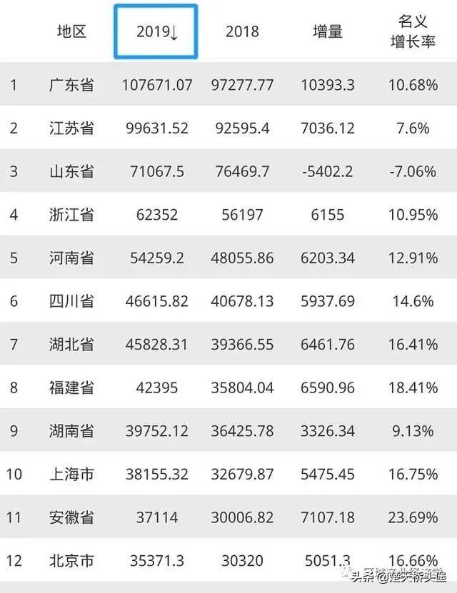 2020年湖北gdp会下降吗?