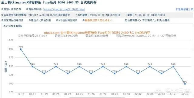 显卡和内存条之类的暴涨,大概什么时候可以回调到以前的价格?