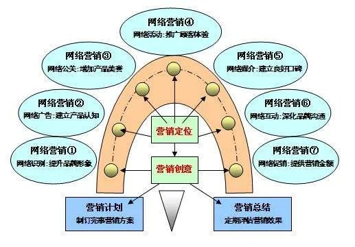 品牌传播的简介