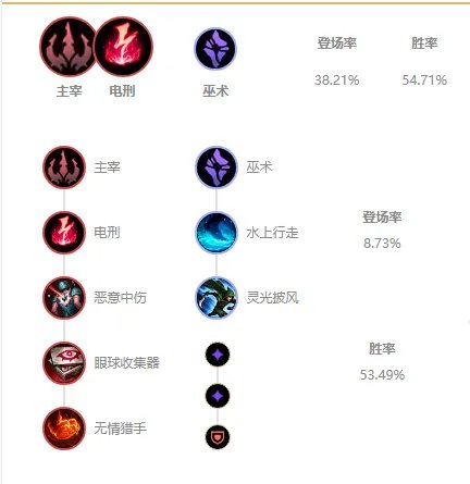 LOL2021稻草人符文推荐