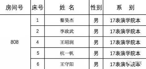 网红蹭热点,拍王俊凯寝室的床,并合影,你这么看?