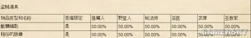 暗黑3传奇装备掉落几率汇总 暗黑3传奇装备掉落列表