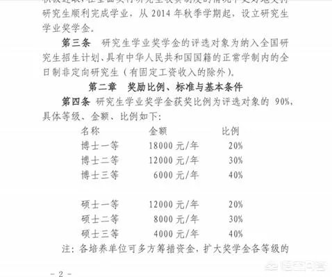 每个学习研究生入学一等奖学金是多少?你如何看?