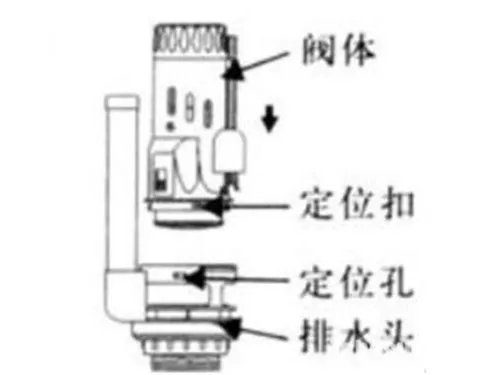 马桶水箱水位怎么调 马桶水位调节图解