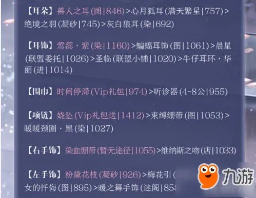 奇迹暖暖罗塞城攻略 罗塞城苹果联邦定制礼服平民高分搭配