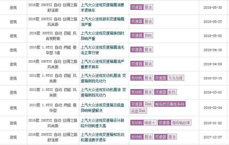 上海大众途观怎么样?买途观的都是傻子吗?