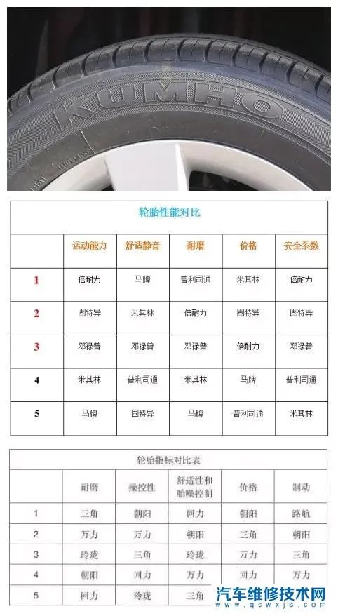 轮胎型号怎么看图解 轮胎型号代表什么意思?