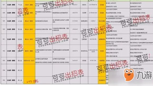 《太吾绘卷》史上完美开局 游戏完美流程攻略