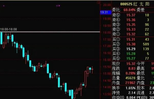 红太阳(000525) 这只股票后市怎样？