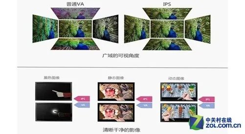 屏幕到底哪个好 说说电视面板那些事儿