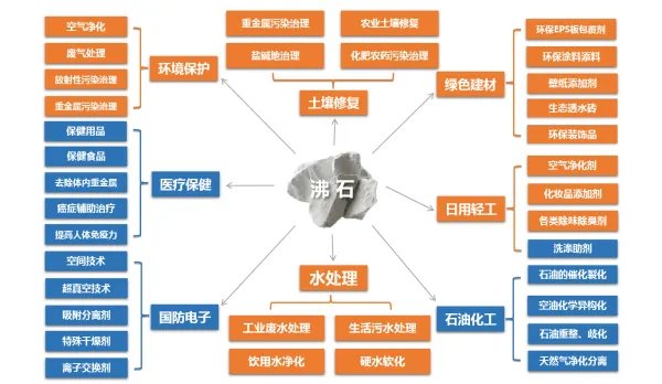 沸石有什么作用？