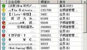 yy频道会员贡献怎么得?