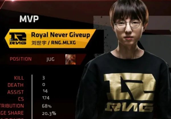 rng战队百度百科中的刘世宇有什么事迹?