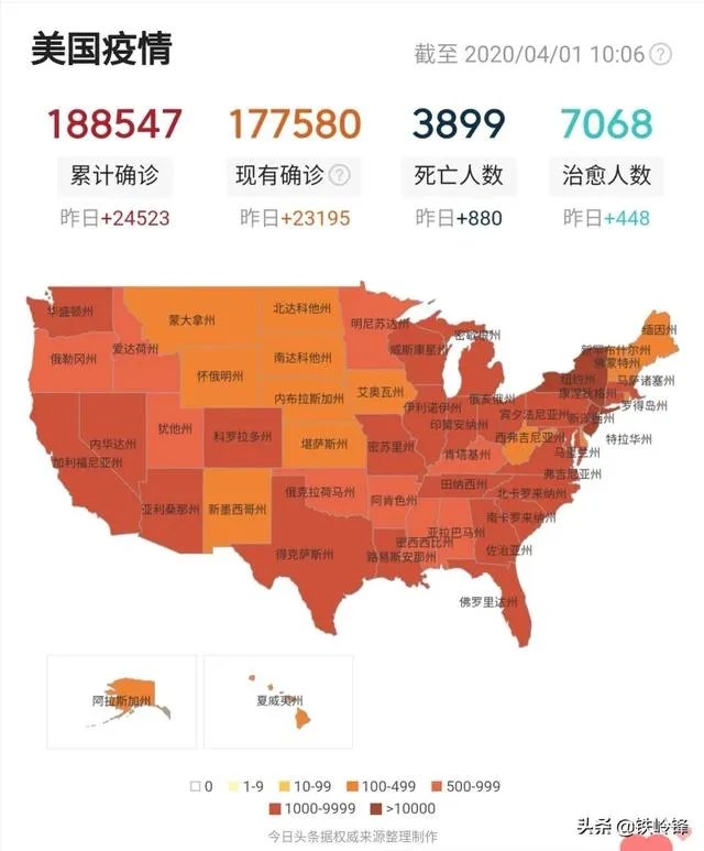 美国疫情是如何爆发的?