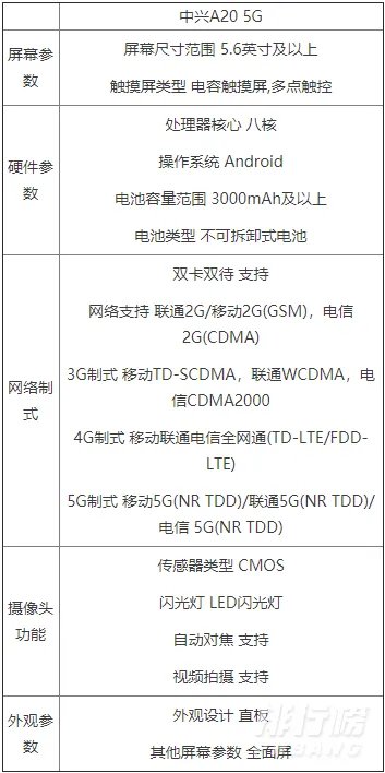 中兴A20上市时间_中兴A20 5g手机什么时候发布