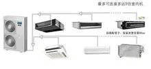 大金中央空调