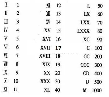 罗马数字三怎么写？