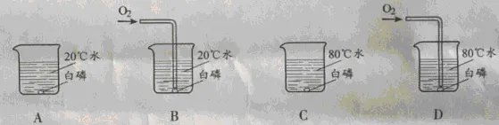 (2018•湖南邵阳)化学源于生活,也服务与生活:(1)冰箱中放入活性炭除异味,利用了活性炭的 性。(2)炒菜时锅内油着火用锅盖盖灭,其灭火原理是 。(3)稀盐酸除铁锈,其反应的化学方程式是 。