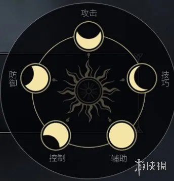 《余烬风暴》全职业介绍 职业一览