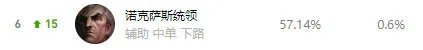 《LOL》10.4中单乌鸦天赋出装介绍