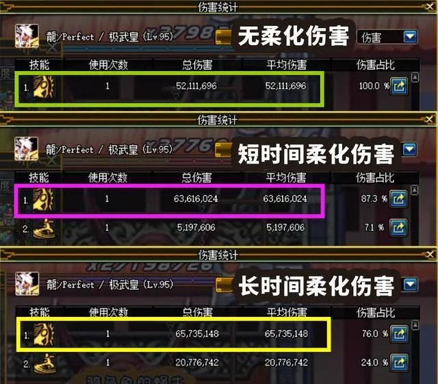 《DNF》2019技能改版后男散打柔化详细攻略
