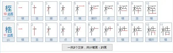 桎梏怎么读