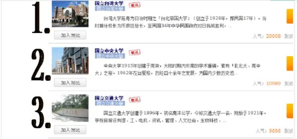 求最新台湾大学的排名