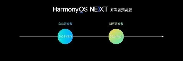 华为开发者大会2023(HDC.Together)正式开幕,HarmonyOS 4重磅来袭!