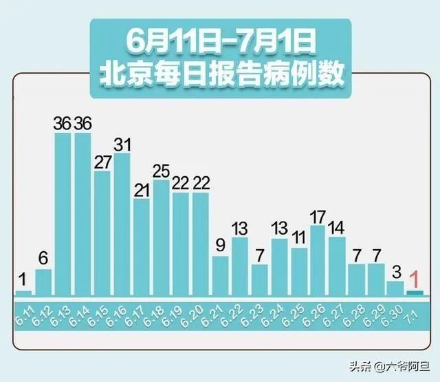 乌鲁木齐疫情哪来的?